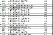 江蘇分?jǐn)?shù)最低的本科(江蘇本科線最低的本科大學(xué))