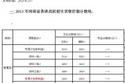 ?？茖ｍ?xiàng)分?jǐn)?shù)(?？祁惙?jǐn)?shù)線是多少)
