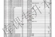 吉林專(zhuān)科分?jǐn)?shù)參考(2021年吉林省專(zhuān)科投檔分?jǐn)?shù)線)