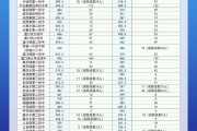 滑縣本科錄取分?jǐn)?shù)(滑縣錄取分?jǐn)?shù)線2021)