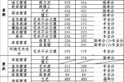 師范?？频姆謹?shù)線(師范?？品謹?shù)線2020年)