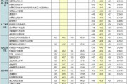 深圳?？圃盒７謹?shù)(深圳專科分數(shù)線大學(xué))
