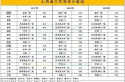 2021高考本科分?jǐn)?shù)山西(2021年山西高考本科分?jǐn)?shù))