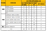 北京工商大學(xué)招生辦(北京工商大學(xué)招生辦官網(wǎng))