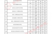興義學(xué)院專科分?jǐn)?shù)(興義師專2020年錄取分?jǐn)?shù)線)