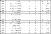 考深大本科分?jǐn)?shù)(深圳大學(xué)本科線多少分2021)