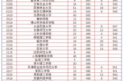 本科分?jǐn)?shù)線指的是(2021本科分?jǐn)?shù)線是什么意思)