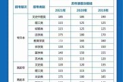安徽本科分?jǐn)?shù)為多少(安徽本科分?jǐn)?shù)線是咋定的)