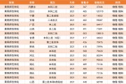 湖北本科排名及分?jǐn)?shù)(湖北省本科大學(xué)分?jǐn)?shù)線排名)