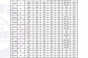 河北經(jīng)貿(mào)大學(xué)招生章程(河北經(jīng)貿(mào)大學(xué)招生信息查詢)