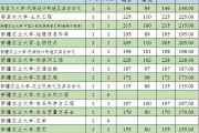 新疆?？凭€分?jǐn)?shù)(新疆的?？品?jǐn)?shù)線)
