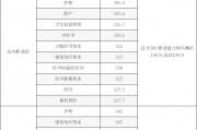 專科單招面試分?jǐn)?shù)(?？茊握忻嬖嚭眠^嗎)