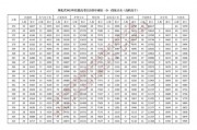 浙江?？品謹?shù)怎么統(tǒng)計(浙江?？其浫】茨膸卓瞥煽?