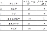 第二軍醫(yī)大學(xué)招生章程(第二軍醫(yī)大學(xué)2020年招生)