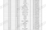春考?？品謹?shù)2023(春考專科分數(shù)線山東2023)