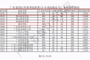 ?？品?jǐn)?shù)考本科(專科分?jǐn)?shù)線報(bào)本科大學(xué)有可能被錄取嗎)