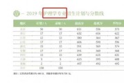北京協(xié)和護(hù)理本科分?jǐn)?shù)(北京協(xié)和醫(yī)院護(hù)理專業(yè)分?jǐn)?shù)線)
