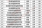 凱里學院?？品謹?shù)線(凱里學院2020專業(yè)分數(shù)線)