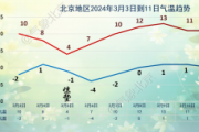 閃耀暖暖新手攻略
