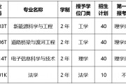 長(zhǎng)沙理工大學(xué)的招生辦(長(zhǎng)沙理工大學(xué)招生辦公室電話)