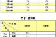 文史本科最低分?jǐn)?shù)(2021年文史類本科線)