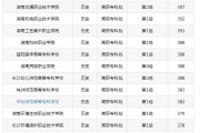 2023江西?？品?jǐn)?shù)(2023江西?？品?jǐn)?shù)線排行榜)