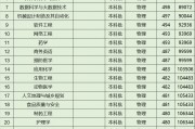 宜春學(xué)院醫(yī)學(xué)?？品?jǐn)?shù)(宜春學(xué)院?？谱o(hù)理專業(yè)分?jǐn)?shù)線)