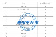專升本壓線分數(shù)能上本科(專升本考試多少分可以上本科)