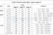 專(zhuān)科難考分?jǐn)?shù)高(專(zhuān)科難考分?jǐn)?shù)高的專(zhuān)業(yè))