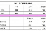 本科分?jǐn)?shù)線上漲(本科分?jǐn)?shù)線上漲多少)