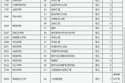 安徽本科補(bǔ)錄分?jǐn)?shù)(安徽差本科線多少分可補(bǔ)錄)