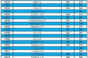 高考本科線以下分?jǐn)?shù)(高考本科線分?jǐn)?shù)要超均分多少)