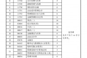 金融本科自考分?jǐn)?shù)(自考金融管理本科科目)