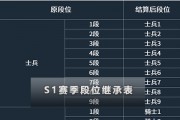 彈彈堂龍巢之戰(zhàn)攻略(彈彈堂龍巢元素副本怎么打)