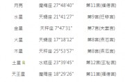 浙江星座運(yùn)勢(星座運(yùn)勢查詢每周更新)