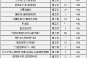 中南大學(xué)青海招生計劃(中南大學(xué)招生計劃2022)