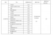 藝校?？品?jǐn)?shù)線(藝術(shù)類大專院校分?jǐn)?shù)線)