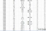 安徽師范?？品?jǐn)?shù)(安徽師范學(xué)院?？品?jǐn)?shù)線)