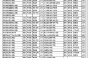 河南本?？品?jǐn)?shù)(2021河南專生本分?jǐn)?shù)線)