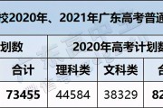 廣東本科分?jǐn)?shù)漲了嗎(廣東本科分?jǐn)?shù)漲了嗎最新消息)