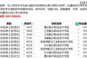 航空專(zhuān)業(yè)專(zhuān)科分?jǐn)?shù)(航空專(zhuān)業(yè)分?jǐn)?shù)線高嗎)