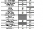 職高上本科的分數(shù)(職高的本科線是多少)