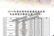 貴州商學(xué)院專(zhuān)科分?jǐn)?shù)(貴州商學(xué)院專(zhuān)科專(zhuān)業(yè)分?jǐn)?shù)線)