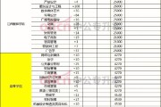 沈陽建筑大學(xué)招生信息(沈陽建筑大學(xué)招生簡章2023)