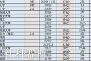 會計分?jǐn)?shù)高考?？?高考會計專業(yè)多少分)