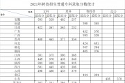 河南去年?？品?jǐn)?shù)(河南省2022年?？品?jǐn)?shù)線)