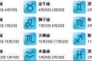 歷屆選手星座運勢(歷屆選手星座運勢排名)