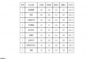 杭州哪個本科分數(shù)最低的簡單介紹