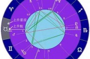 水滴星座運(yùn)勢(shì)(水星星座在線查詢)