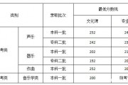 重慶藝考生專科分?jǐn)?shù)(重慶藝術(shù)類?？品?jǐn)?shù)怎么算)